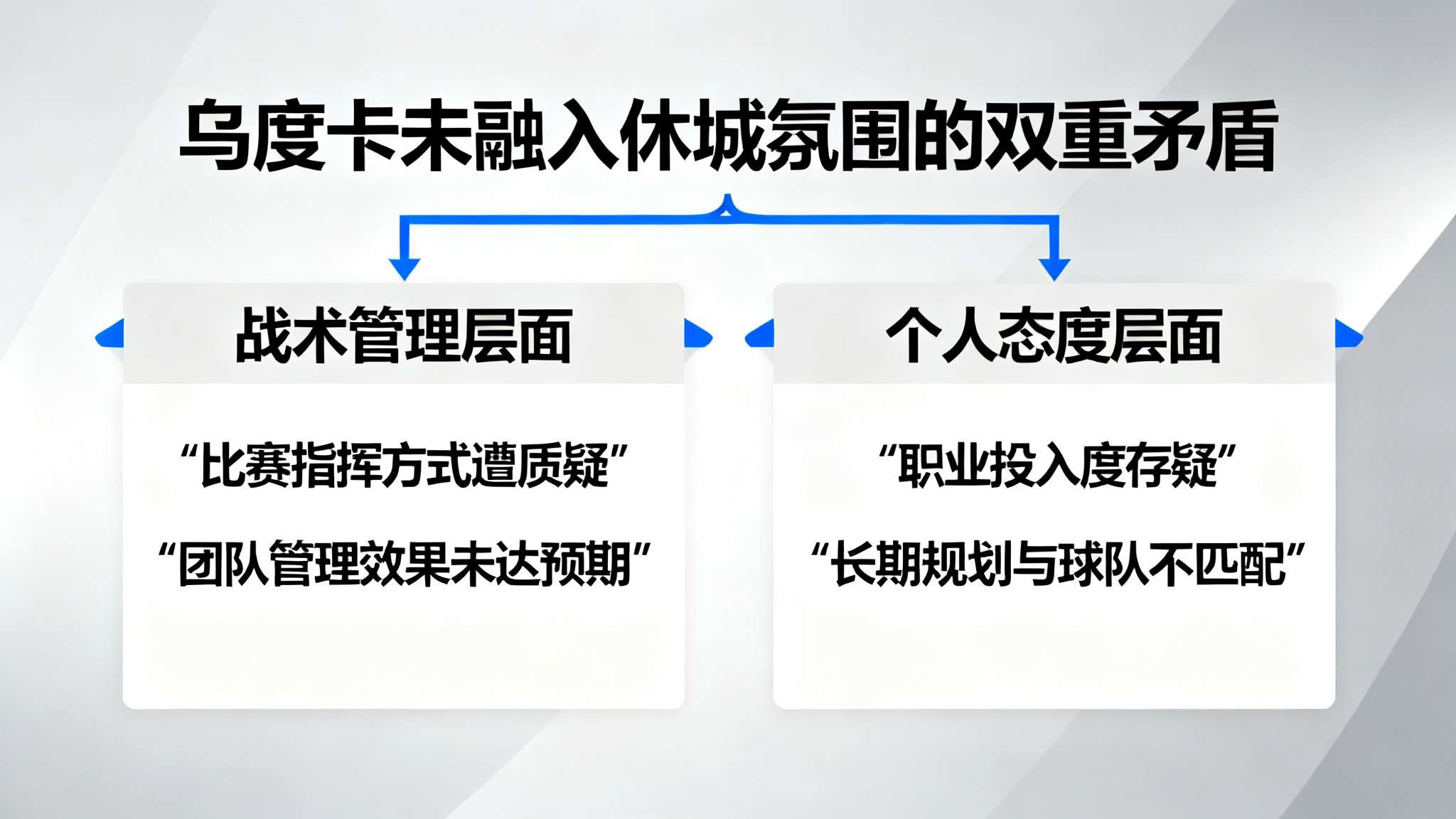 比尔-西蒙斯:乌度卡的执教太糟糕了,他根本就不喜欢火箭队 比尔-西蒙斯:乌度卡的执教太糟糕了,他根本就不喜欢火箭队